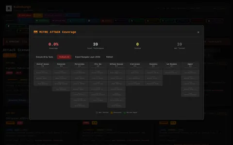 MITRE ATT&CK technique heatmap